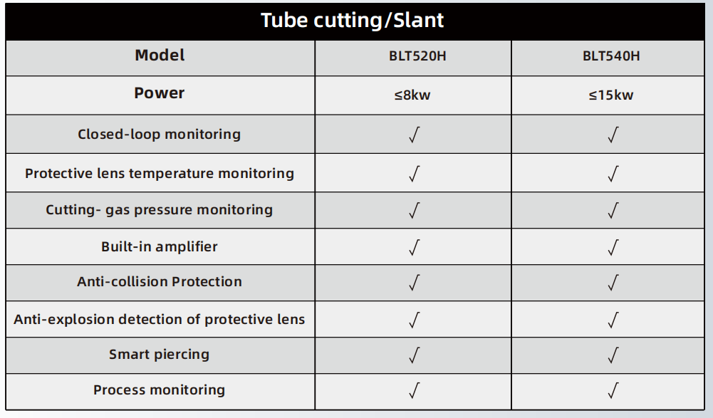 BOCI Tube /Slant cutting head BLT520H( 8KW) /BLT540H(15KW)