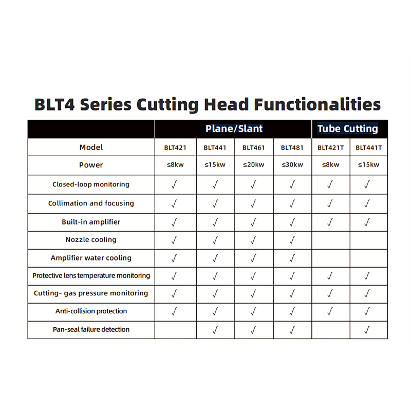 BOCI BLT4 Series Cutting Head Plane/Slant cutting head BLT421/BLT441/BLT461/BLT481 and BOCI Tube Cutting Head BLT421T /BLT441T 