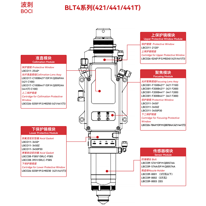 BOCI BLT4 Series Cutting Head Plane/Slant cutting head BLT421/BLT441/BLT461/BLT481 and BOCI Tube Cutting Head BLT421T /BLT441T 